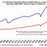 Gross Output