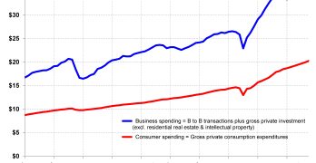 Gross Output