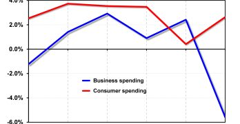 Gross Output